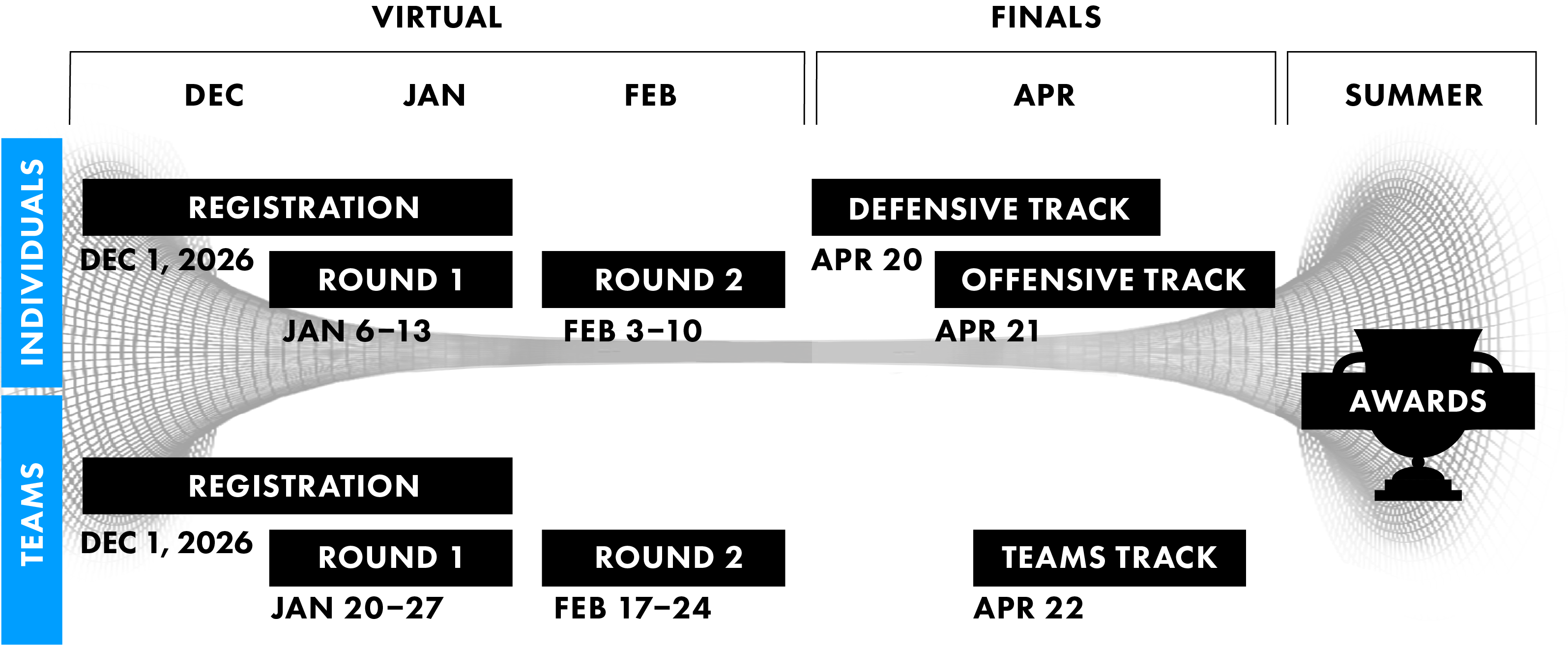 President's Cup 8 Competition Timeline