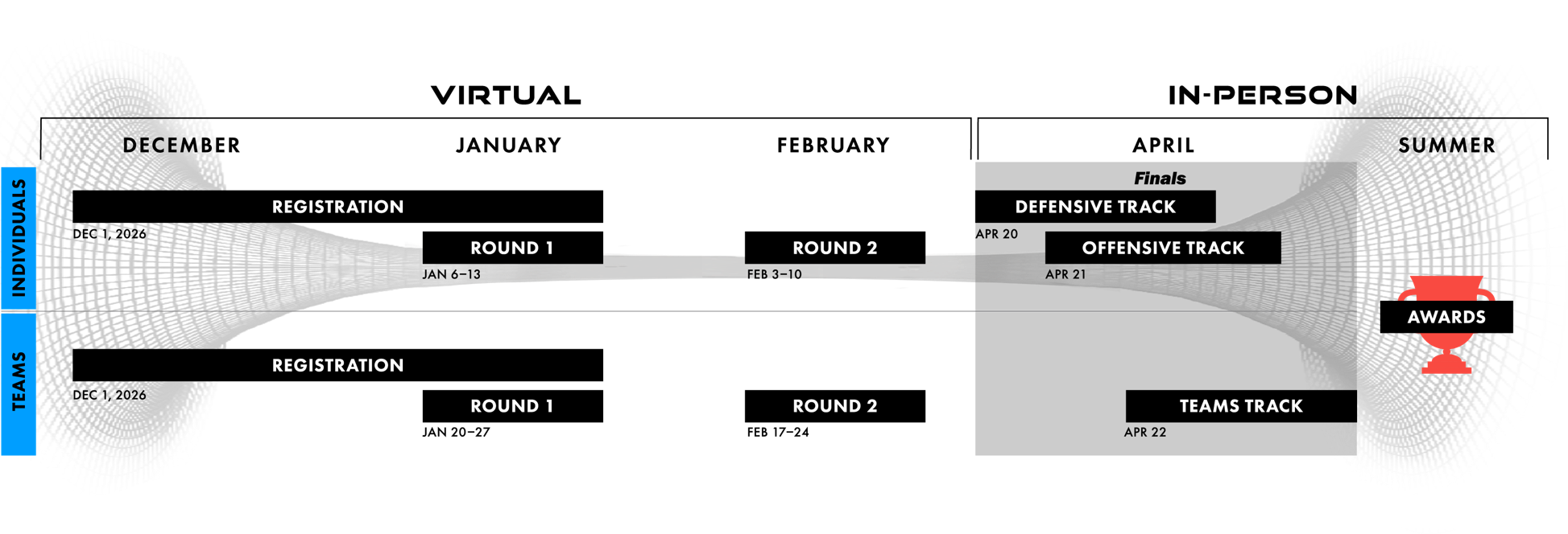 President's Cup 8 Competition Timeline